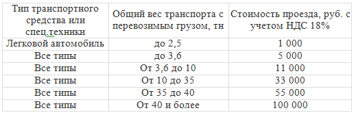 Цены на переправу баржами