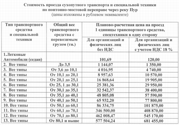 Стоимость на понтонно-мостовую переправу