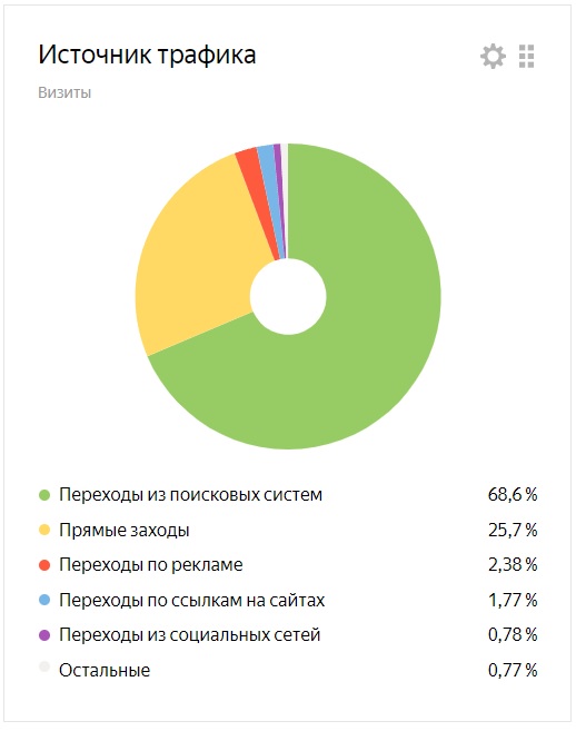 Источник траффика