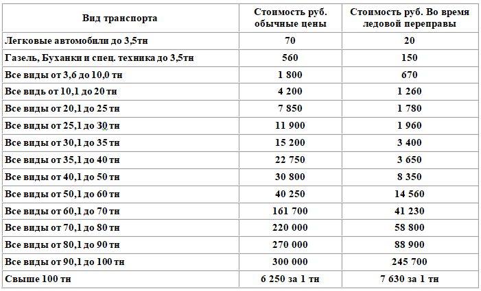 Тарифы на льготный проезд по понтонно-мостовой переправе через Пур