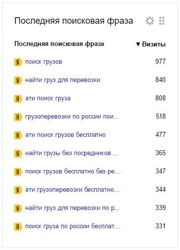 Поисковые фразы в грузоперевозках